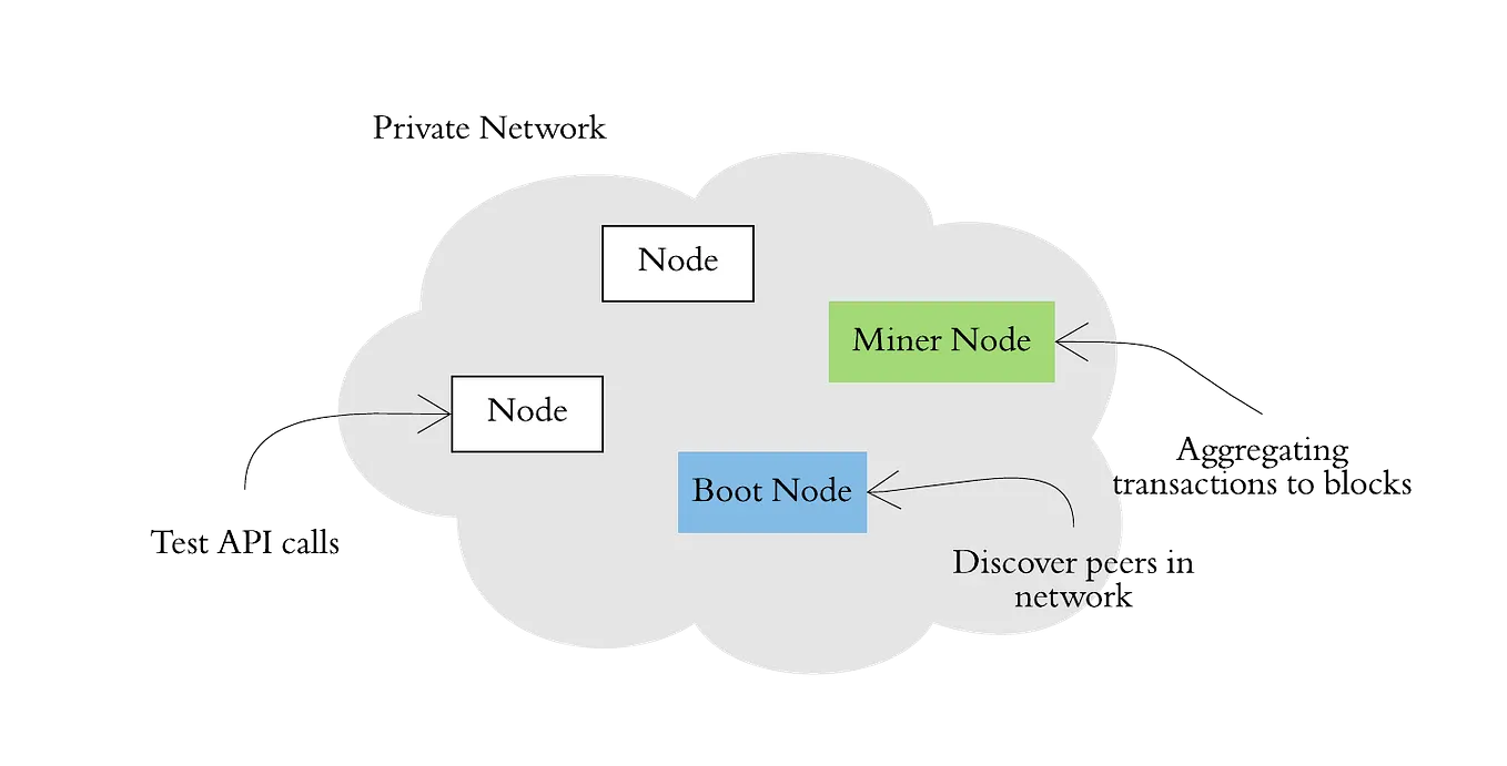 Eth node map (84) 사진