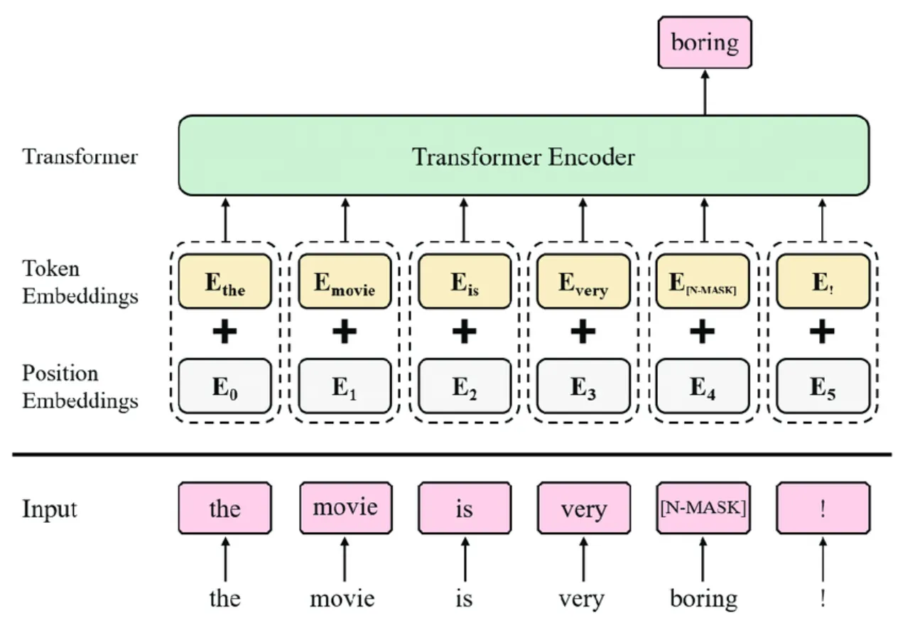 Mastering Prompt Engineering: Techniques and Best Practices for Large ...