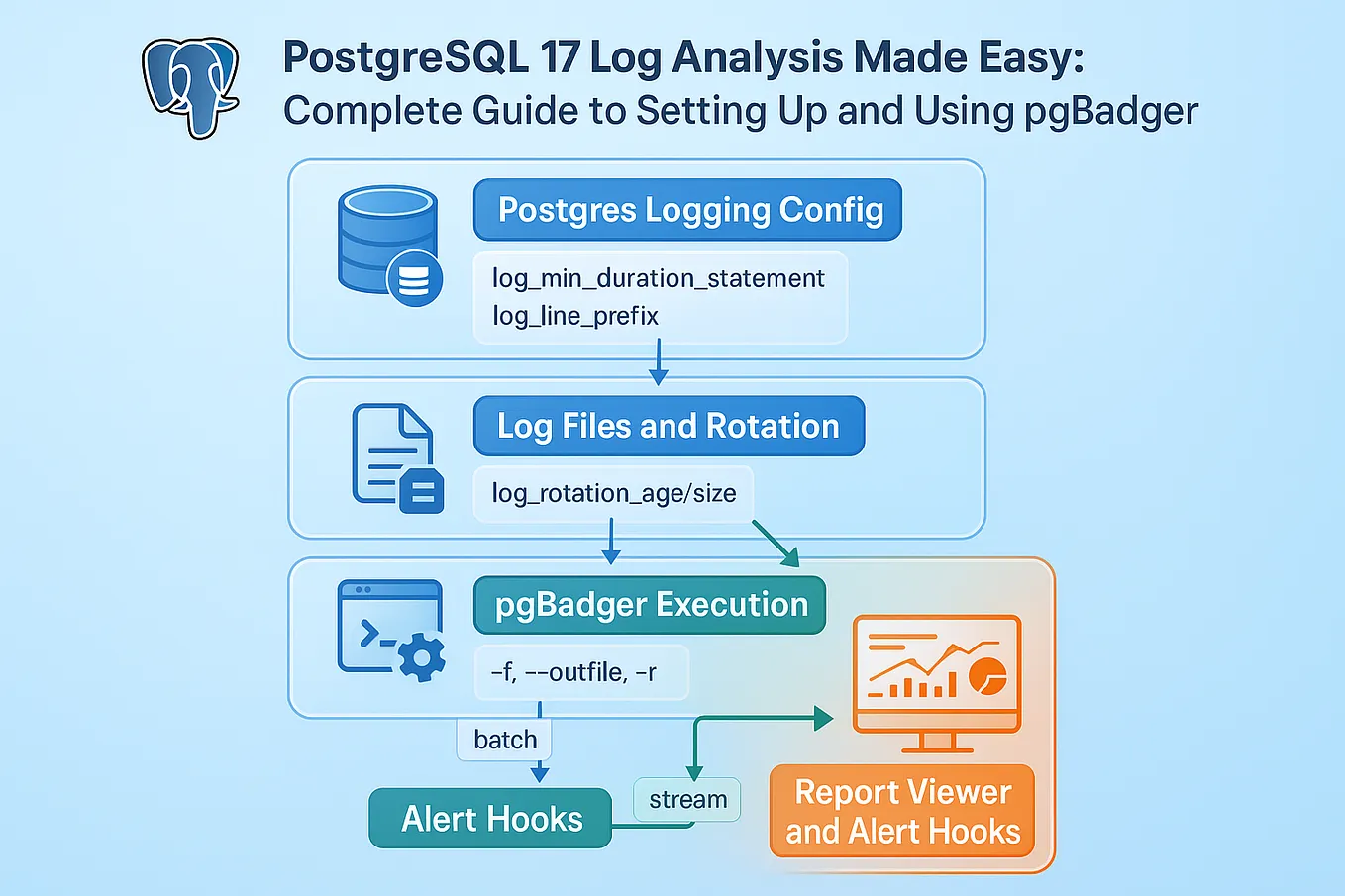Understanding the Public Schema and Search Path in PostgreSQL: A ...