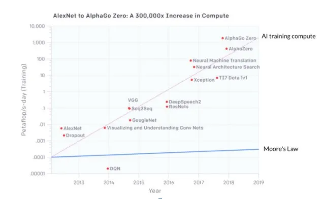 Increasing model velocity for complex models by leveraging hybrid pipelines, parallelization and…