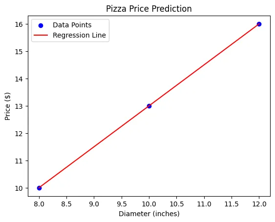Building a Decision Tree from Scratch with ID3 Algorithm | by Codes ...