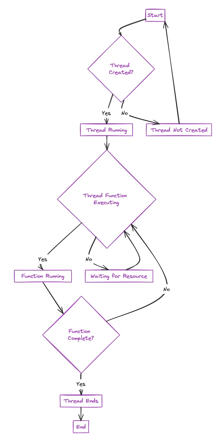 Understanding the Microtask Queue in JavaScript🚀 | by Ajay Rajput | Medium
