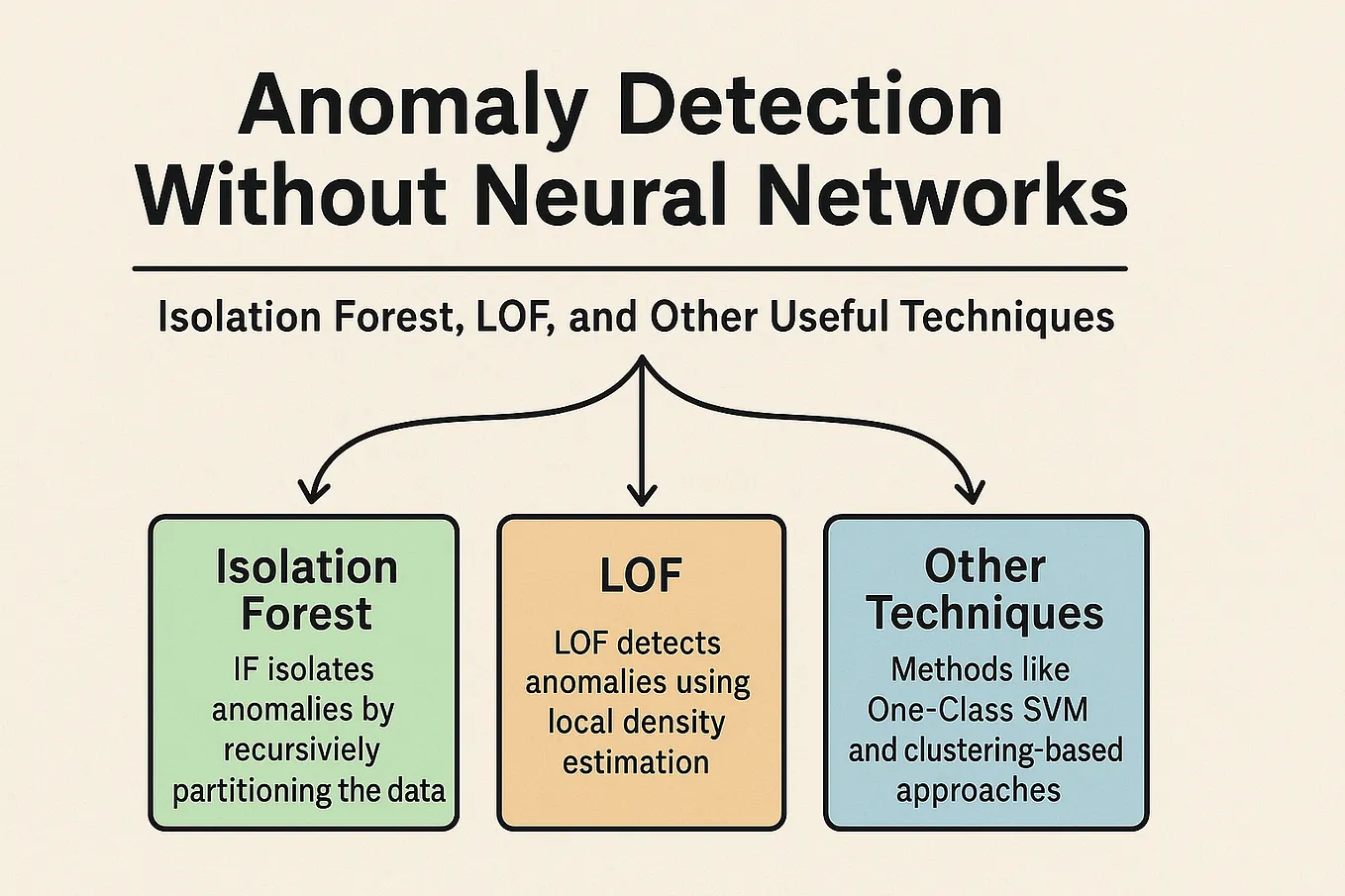Graph-Based Anomaly Detection Techniques | by Amit Yadav | Data ...