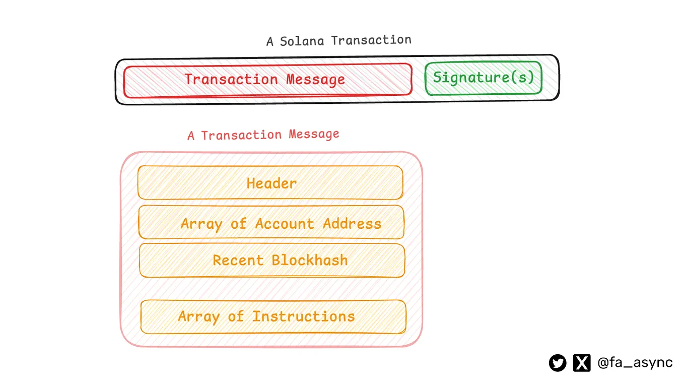 Understanding the Algorand Virtual Machine: A Comprehensive Guide with  Diagrams | by Fabi Async | Medium