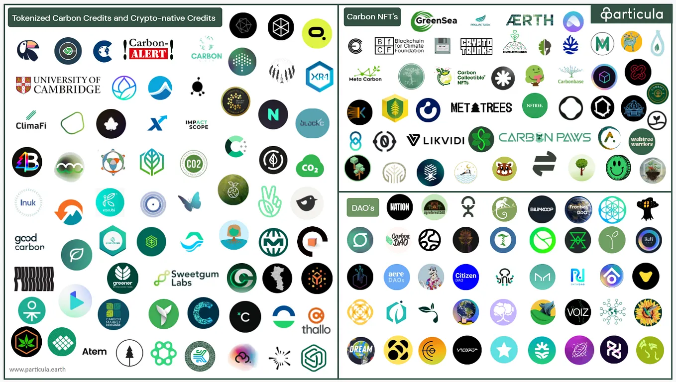 Tokenization of Carbon Credits: Why Verra no longer allows Tokenization  with the Toucan Carbon Bridge | by Particula Ratings | Medium