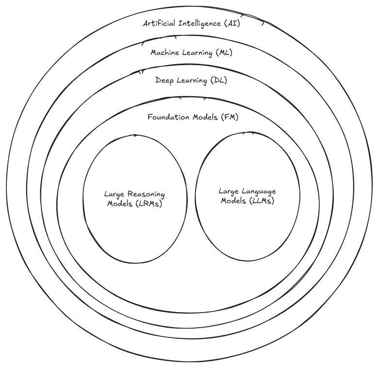 Generative AI (Part-III): Retrieval Augment Generation (RAG) | by 0s ...