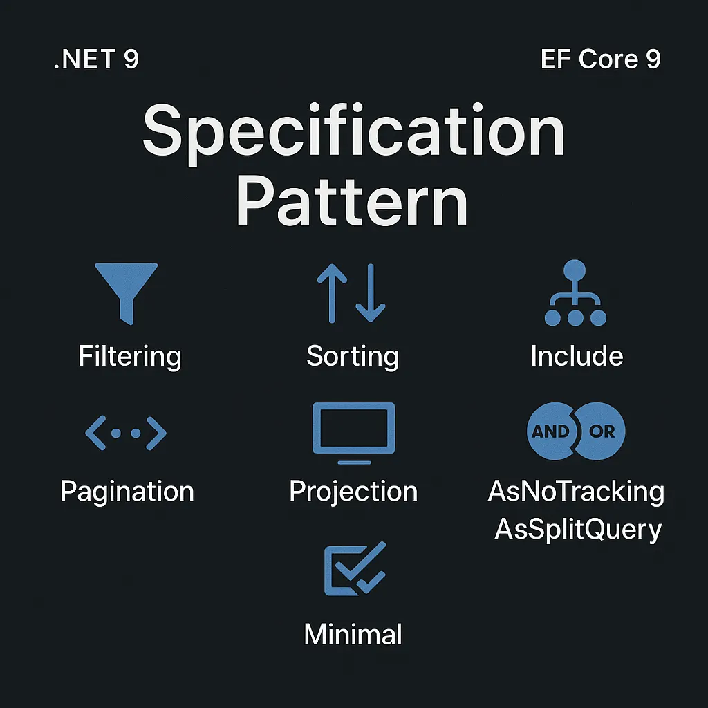 7 Clean Ways to Use the Specification Pattern with EF Core 9 (with a Tiny, Powerful Implementation)