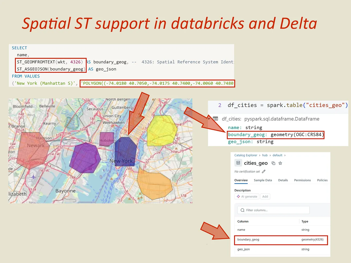 Databricks DQX to Generate DLT Expectations | by David Ogden | Medium