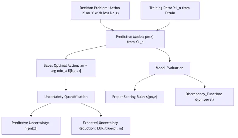 Diagram 0