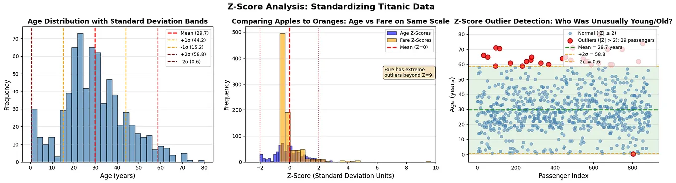 NUMPY LIBRARIES. NumPy Introduction: | by Chikithapothiripelli | Nov ...