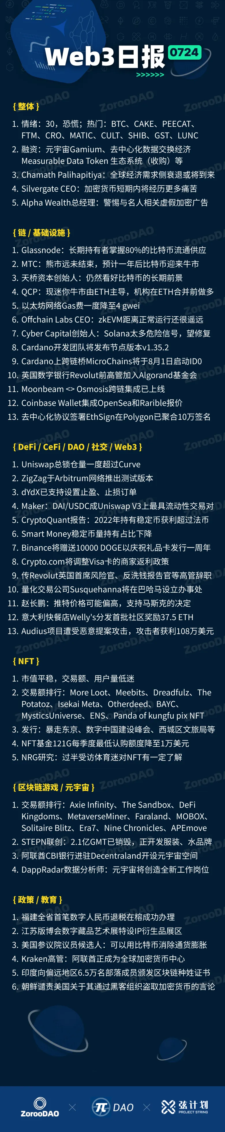 Web3日报20220717 - Zoroo DAO - Medium