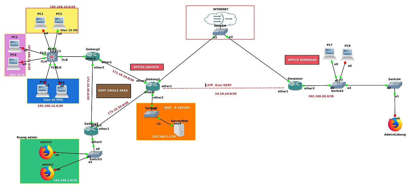 Konfigurasi DNS Server pada debian 12 | by Joko Ardiyanto, S.Kom | Medium