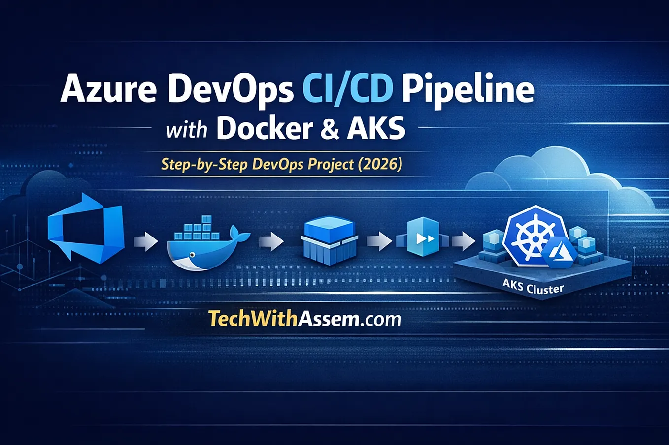 How to Set Up a Development Environment Using Docker — A Step-by-Step ...