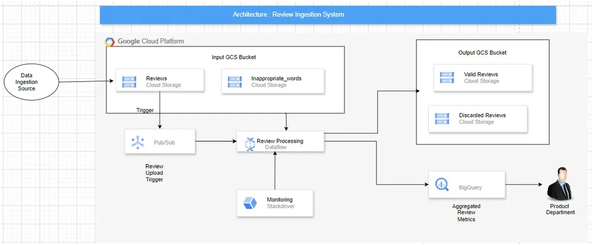 Mastering Python’s datetime Module: A Comprehensive Guide | by Raj ...