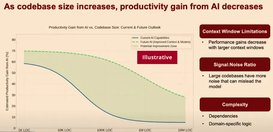 The Definitive Guide to Python-Based AI Agent Frameworks in 2025 | by ...
