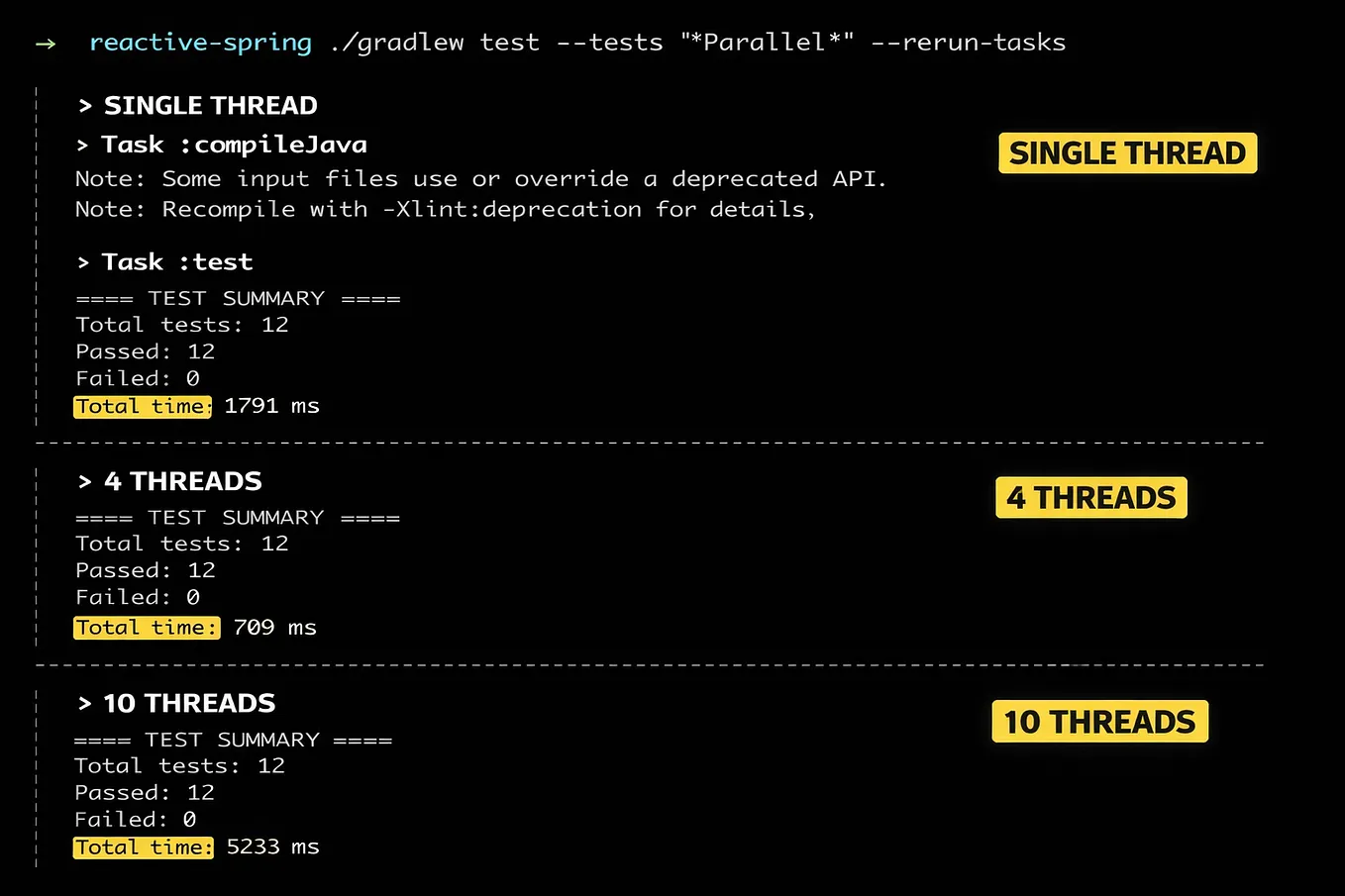 Essential Shell Commands Every Java Developer Should Know | by ...