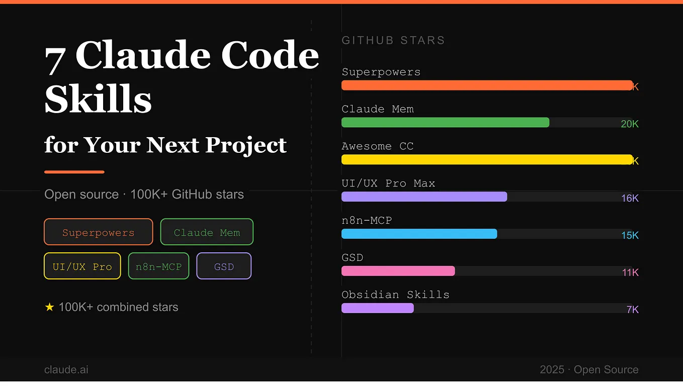 Claude Code 2026: The Daily Operating System Top Developers Actually ...