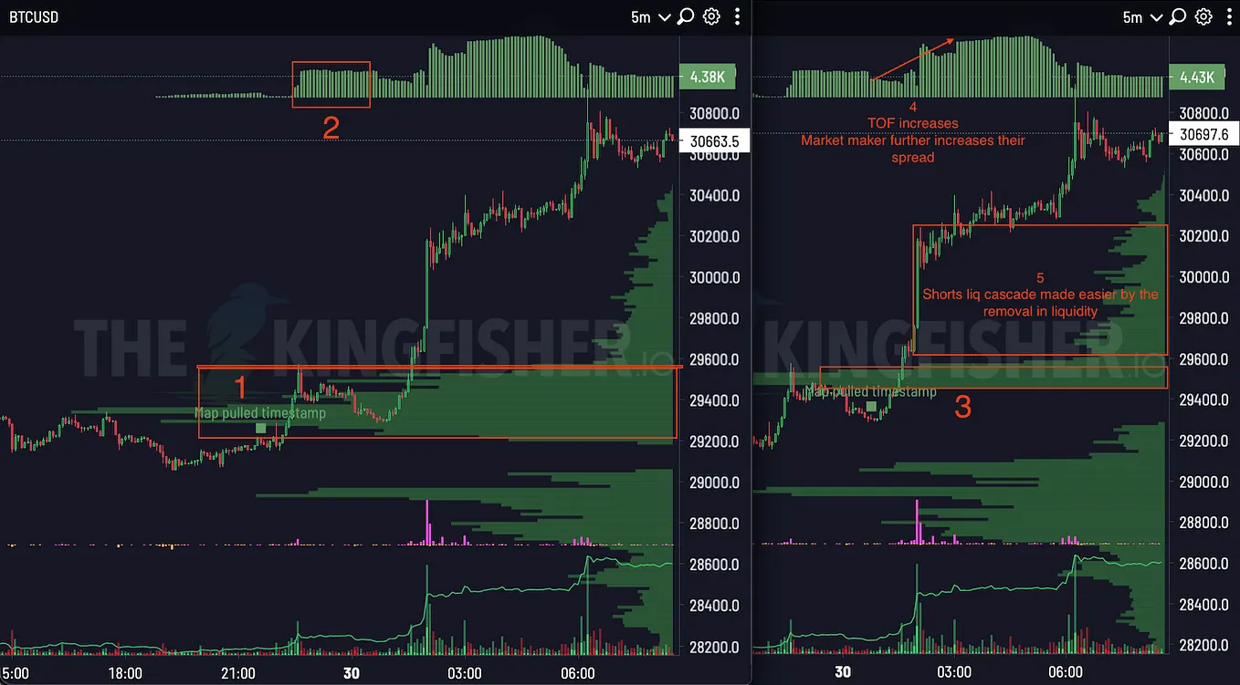 Revolutionize Your Trading Game with KF-Heatmap: The Ultimate Crypto  Trading Tool! | by TheKingfisher | Medium