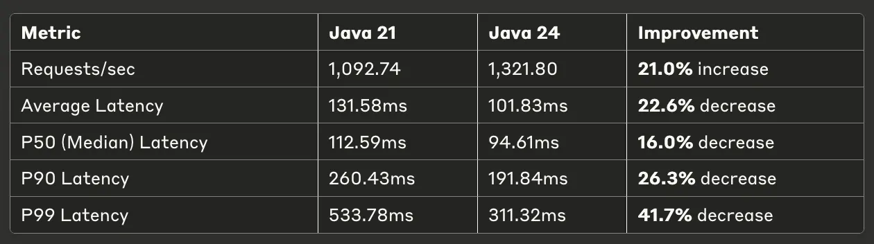 Road to JDK 25 — Over-Engineering Tic-Tac-Toe (Java 21)! | by Brian ...