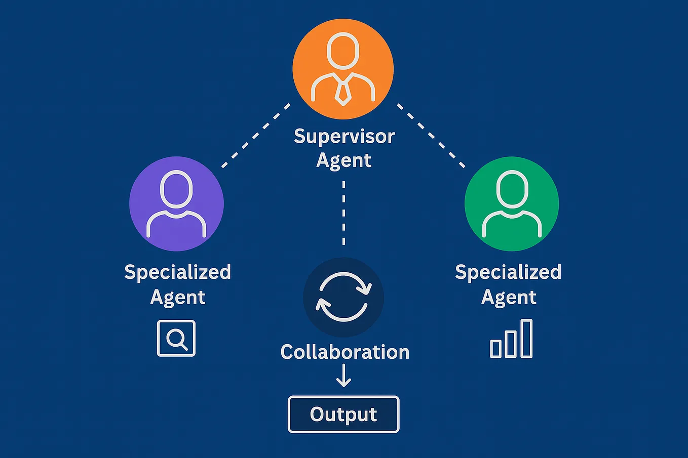 Building AI Knowledgebases with Vector Databases and Amazon Bedrock ...