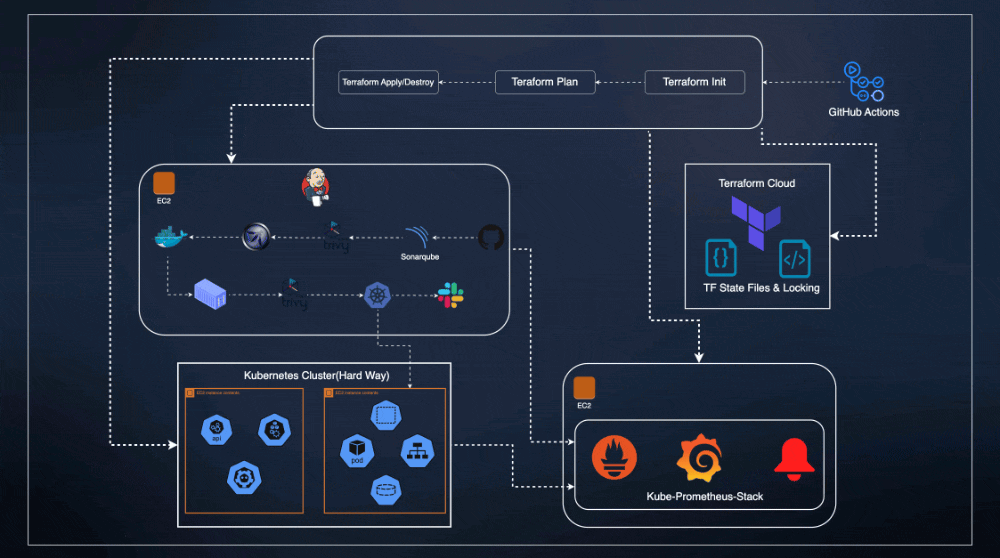 Building a Complete DevSecOps Project (Part 5) — Monitoring Jenkins and Kubernetes with Prometheus…