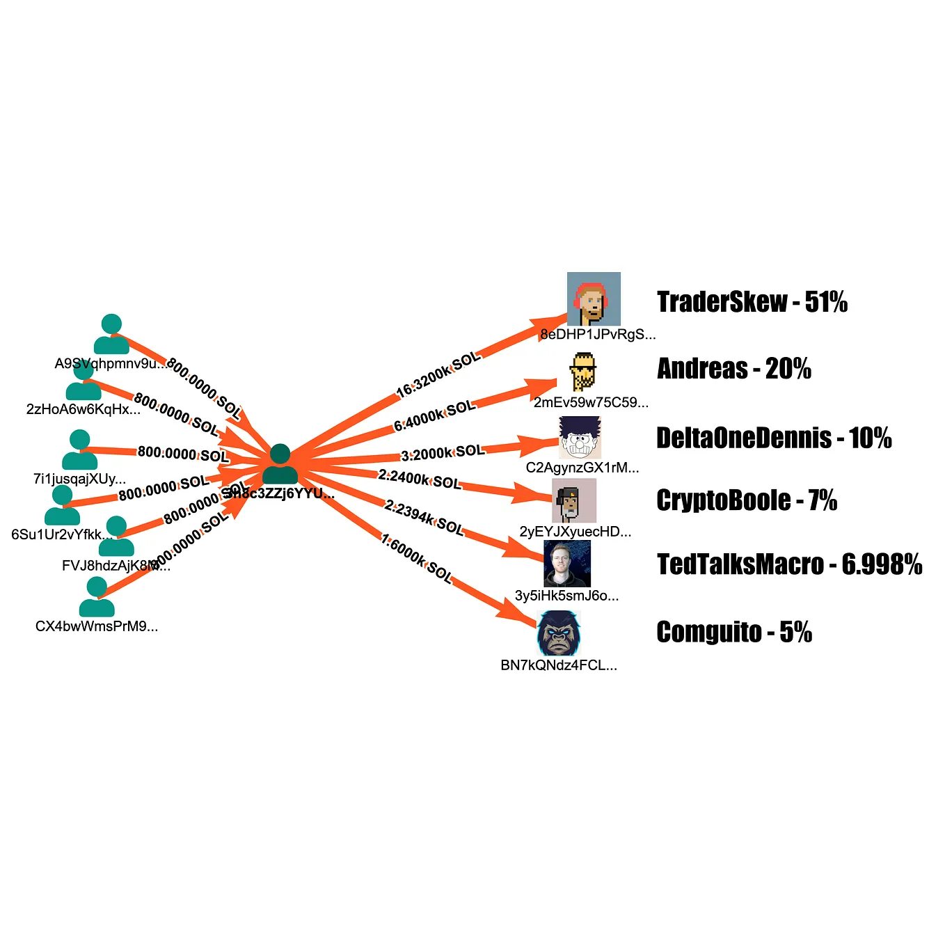 Basis Markets Investigation — Part 1 — Executive Summary | by CRYPTO SLEUTH  INVESTIGATIONS | Medium