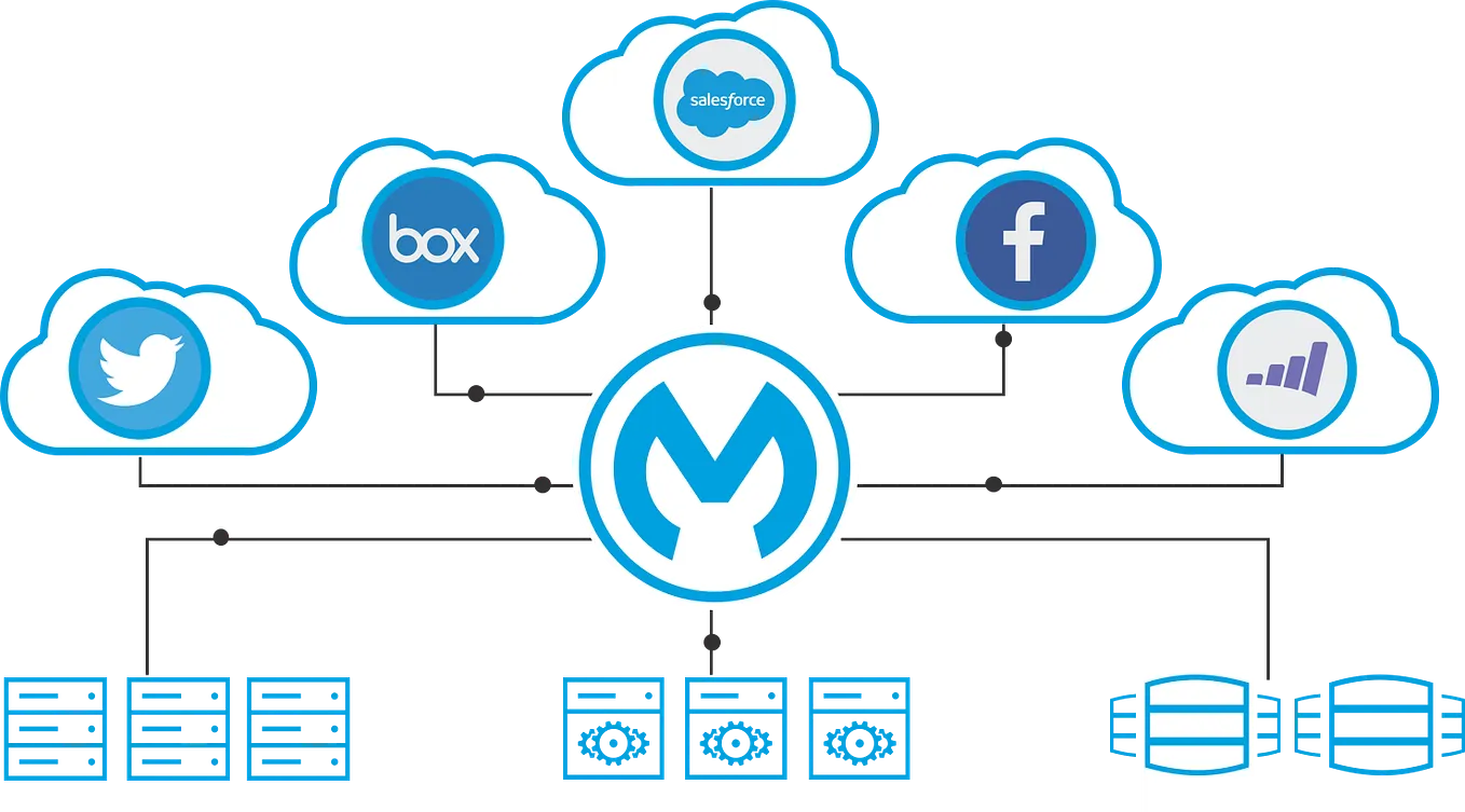 Exploring Object Store Connector: MuleSoft | by Aditya Kumar Singh | Medium