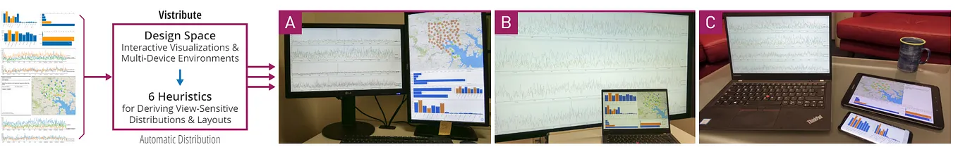 Dynamically Distributing Diagrams Across Devices