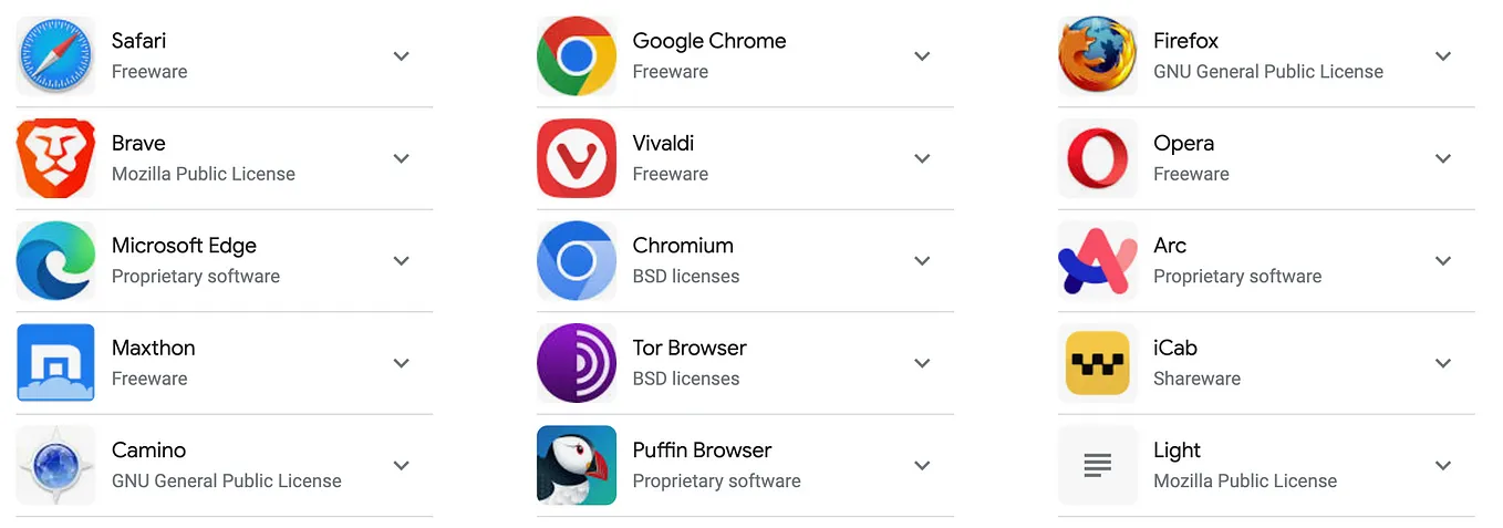 Multiple Browsers or Browser Profiles?
