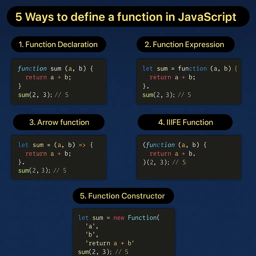 Python Data Types: Your Essential Cheat Sheet for Cleaner Code | by ...