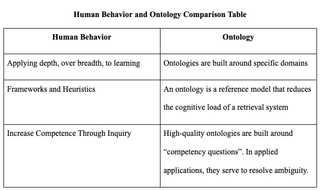 Beyond Knowledge Graphs: Ontology-Governed GraphRAG and the Case for Smaller Context Windows