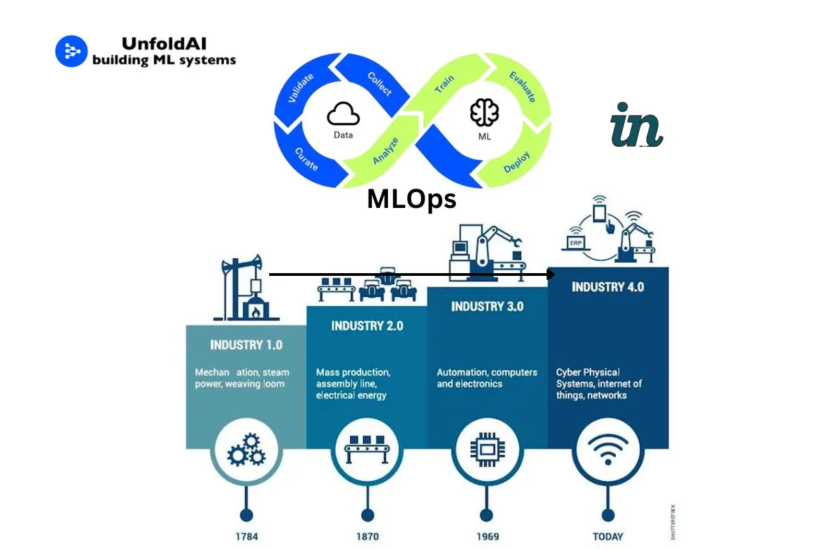 MLOps in Industry 4.0: Insights from a multiple case study