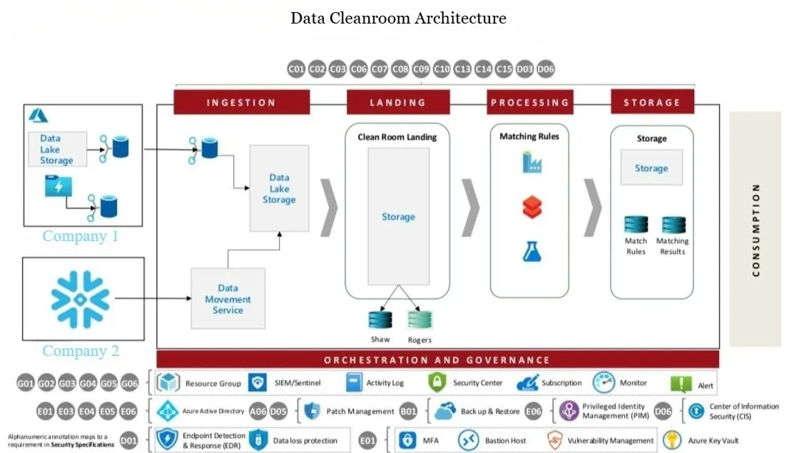 Building Your First End-to-End Data Engineering Project on Azure: A ...