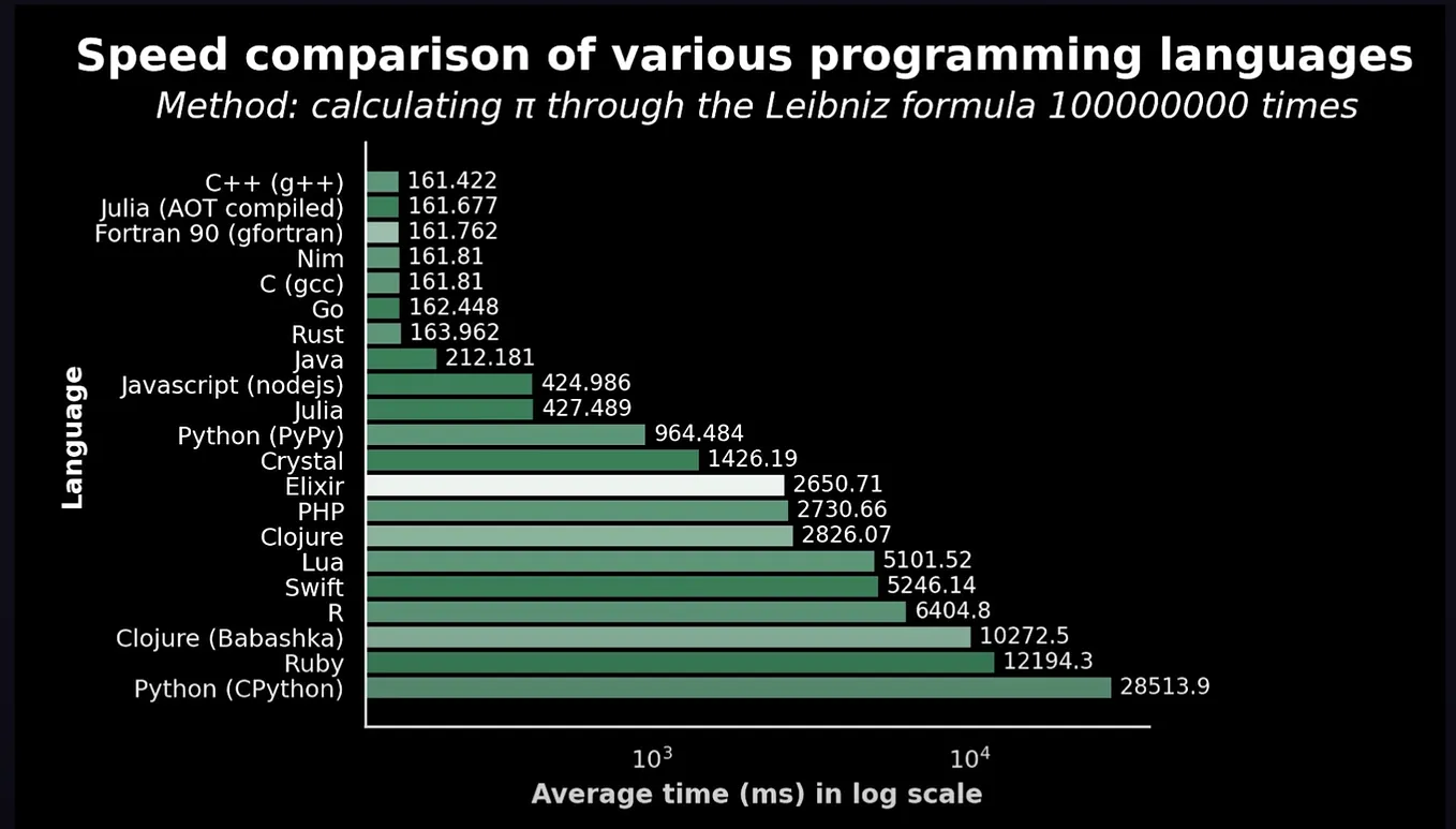 Multithreading in Java — Basics to In depth Guide (Part1) | by Huzaifa ...