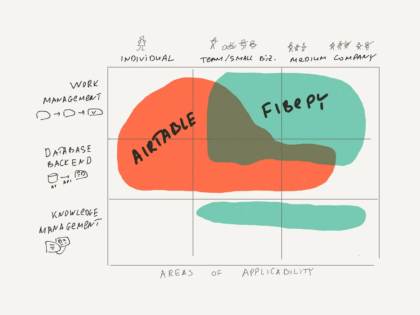 Fibery vs. Airtable. We connect your bases!