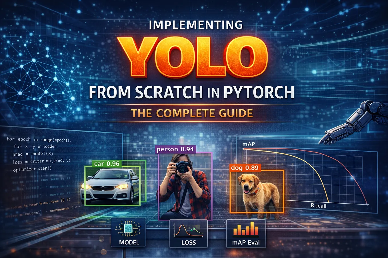 Top 5 Tips for Training YOLO: Mastering Object Detection with ...