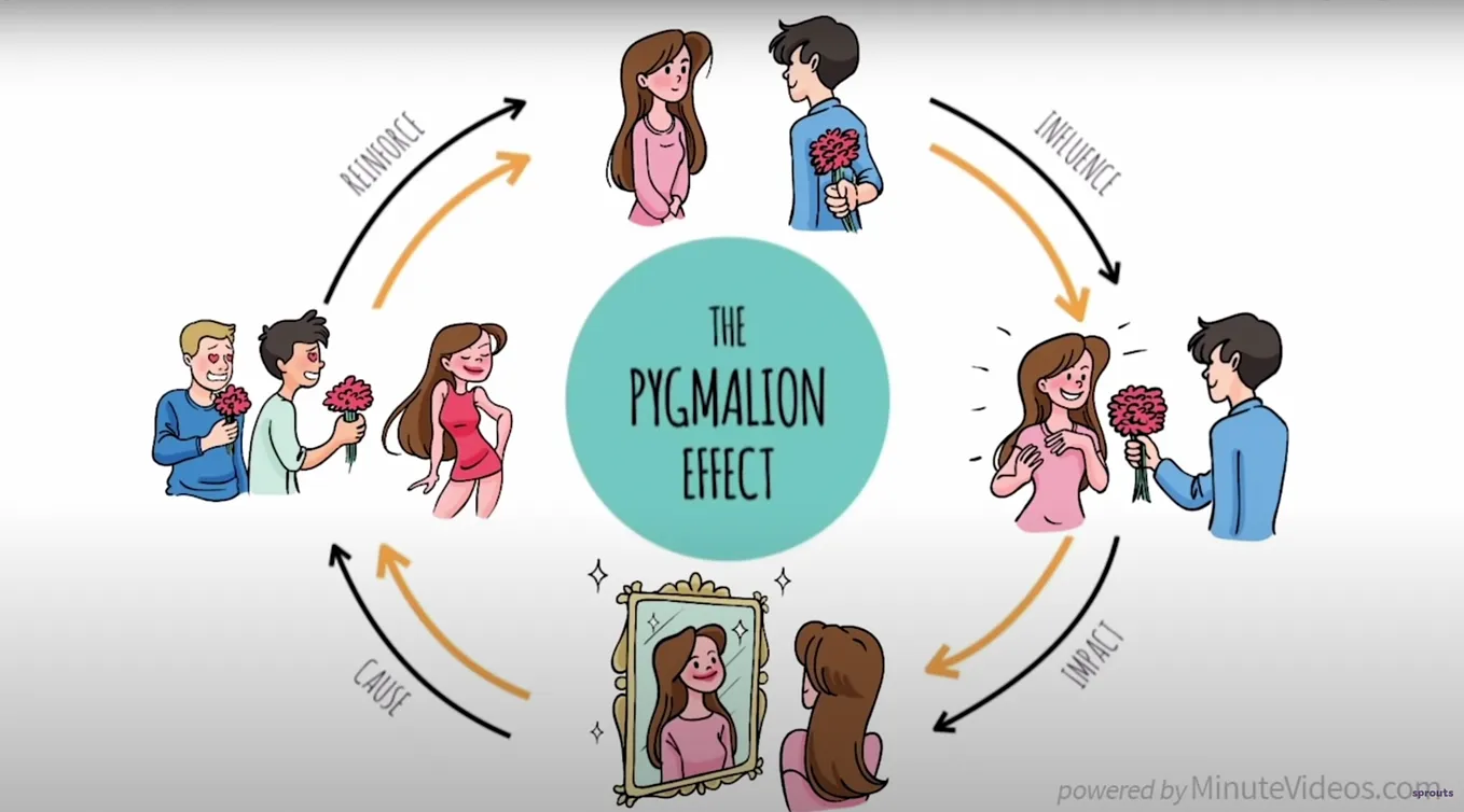 The Pygmalion Effect: Is it allowed to enter human relationships?