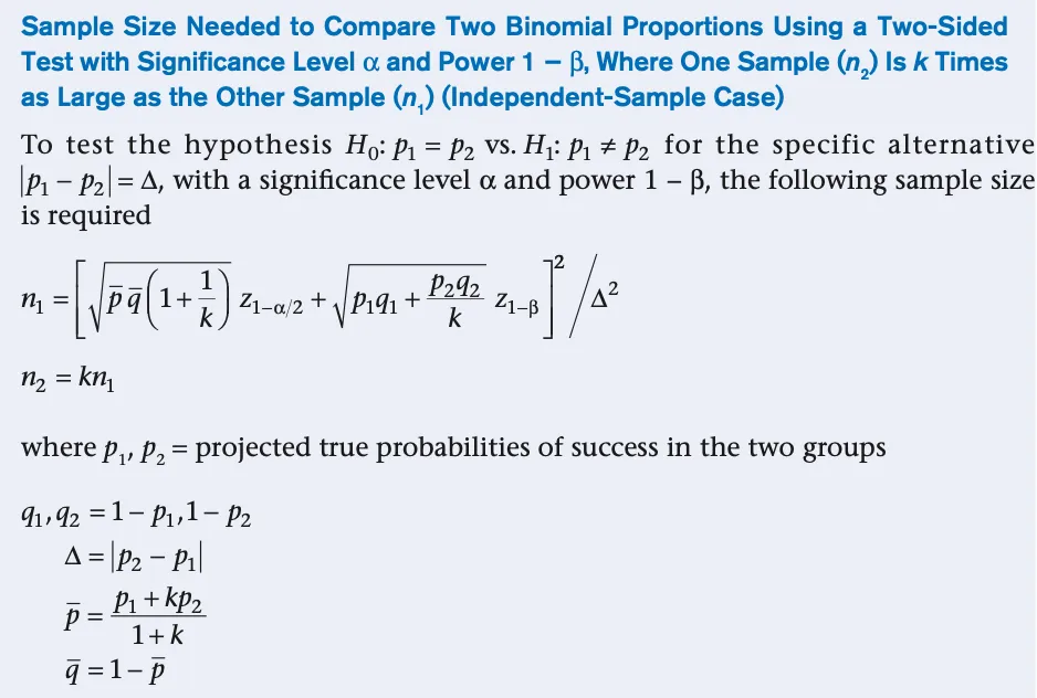 Required Sample Size for A/B Testing