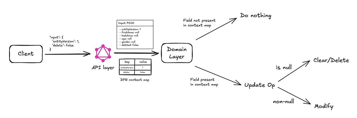 Understanding Collations in PostgreSQL | by Adarsh Rajesh | Medium