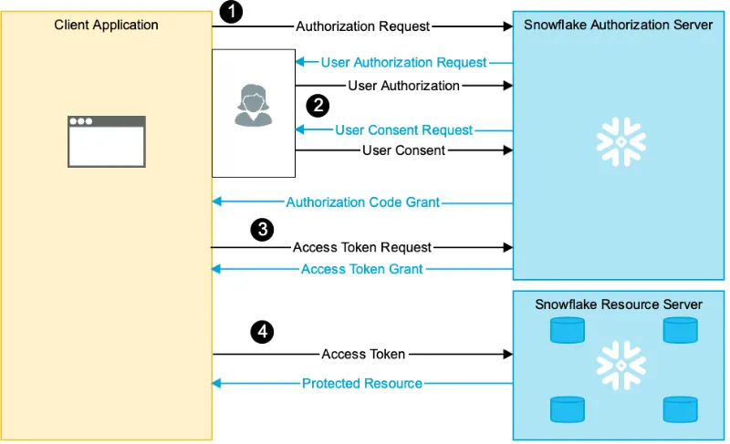 Dynamic Data Masking in Snowflake: A Step-by-Step Guide | by ...