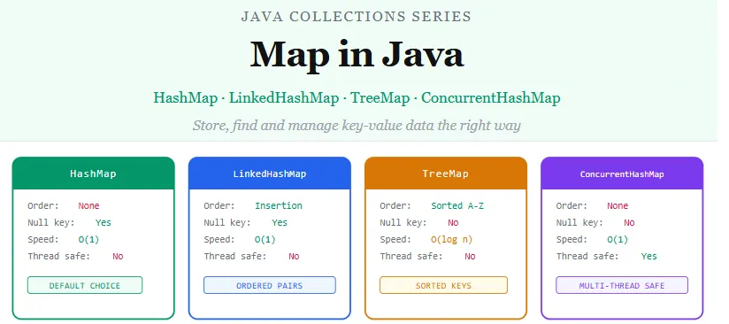 Java Collection Framework: Hierarchical Diagram | by Deep Shah ...