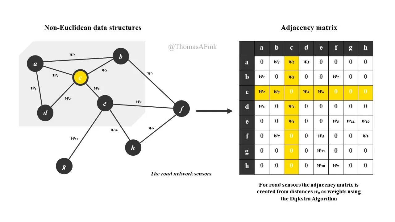 Galactic Star Map of The Kepler Systems | by Tom | Medium