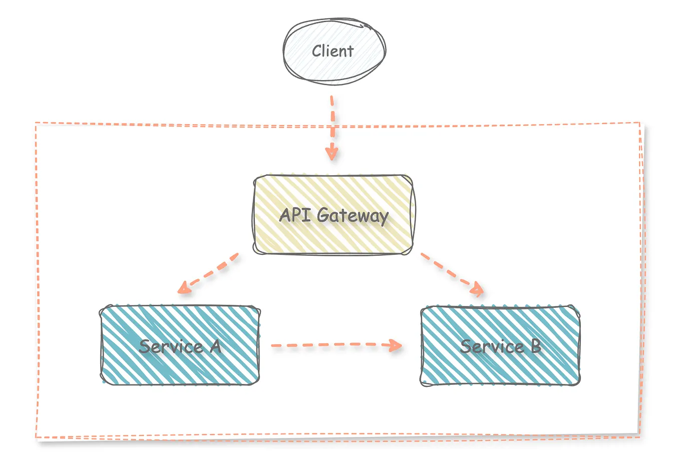 Clean Architecture with Python. Build testable, scalable and… | by ...