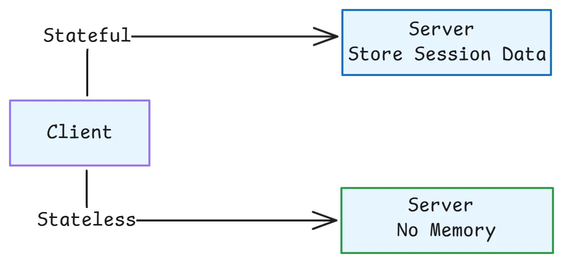 Java Garbage Collection (GC): The Complete Guide with Examples ...