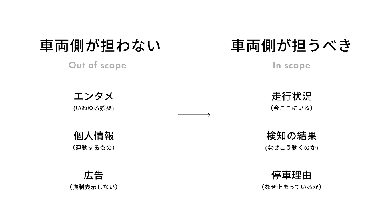 Passenger-Centered Design #3