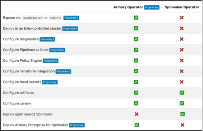 Getting started with Armory Spinnaker