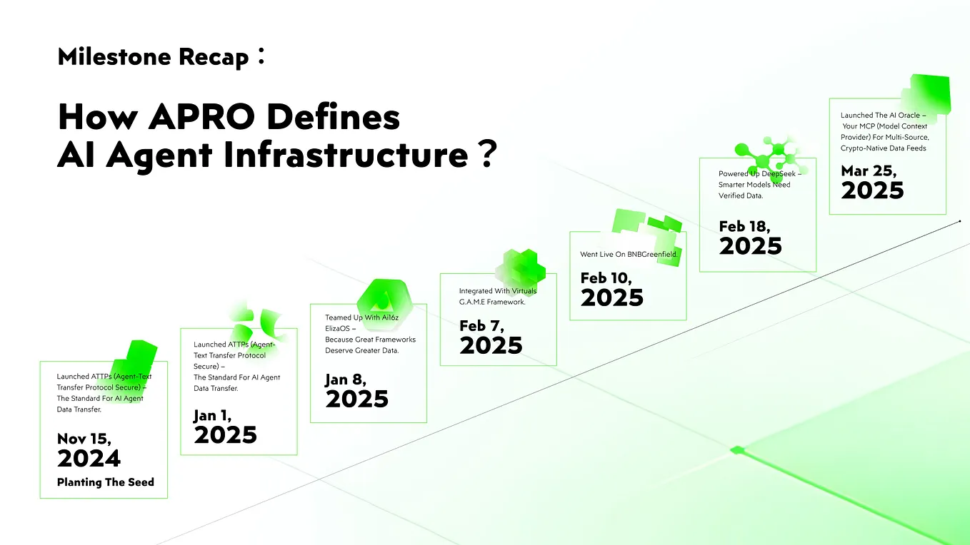 ATTPs × FHE: Building a “Dual-Layer Encryption Shield” for AI Agent Data  Security | by APRO | Medium