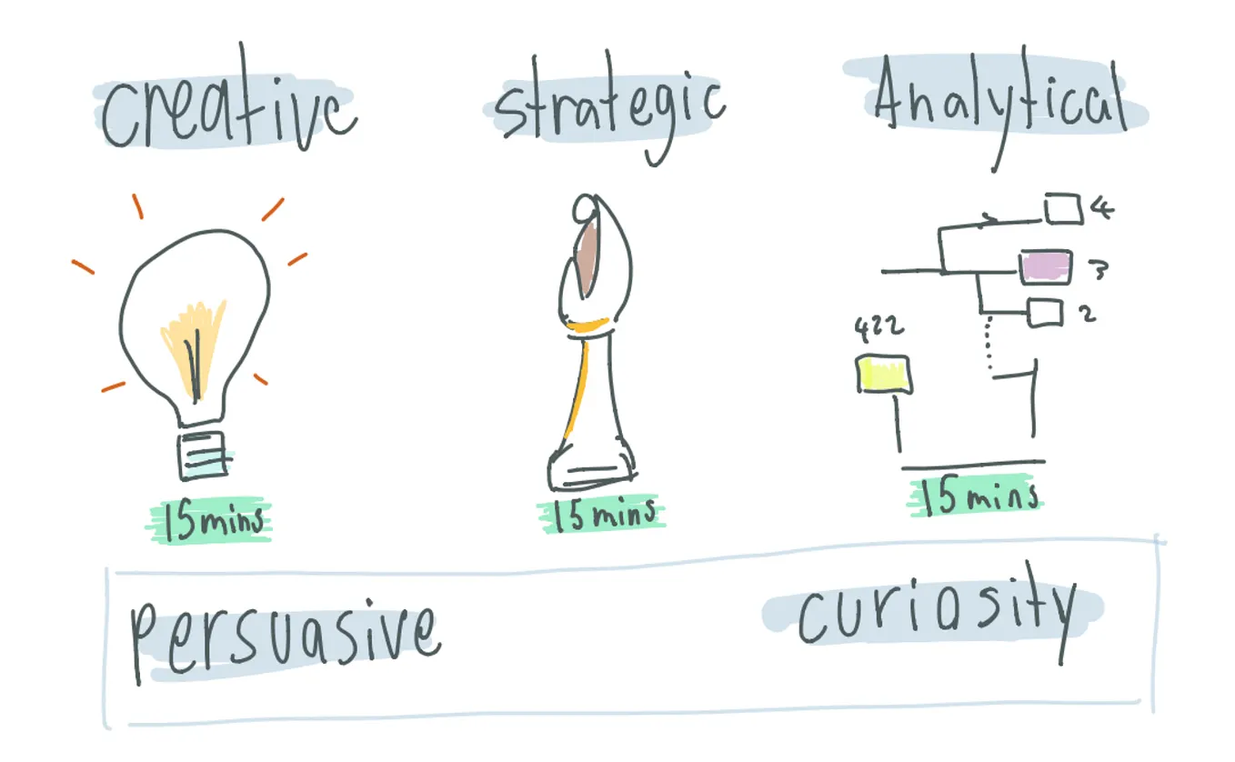 Why We Don’t Interview Product Managers Anymore