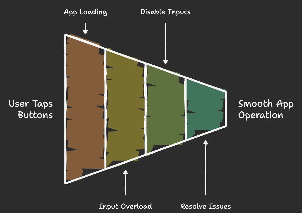 All about usability heuristic #3: User control and freedom | by Radhika ...