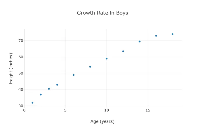 Using Plotly.js with Angular. In this lesson, we will go through the ...